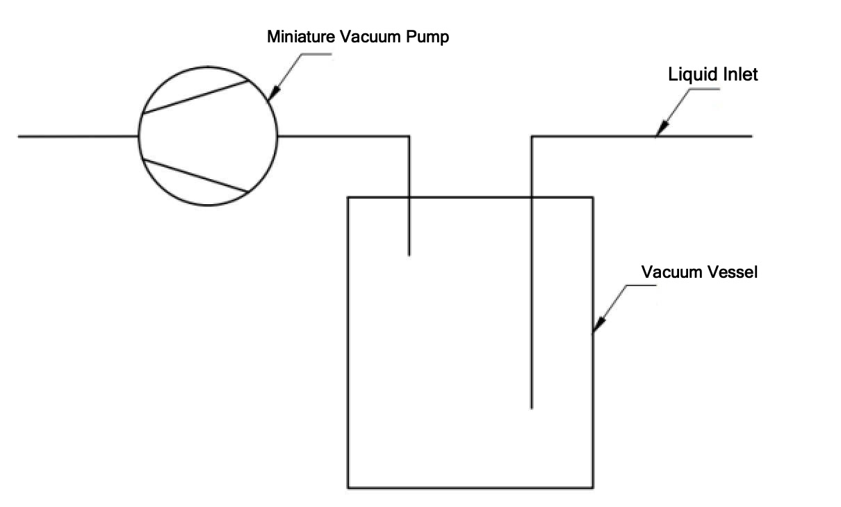 Negative pressure suction